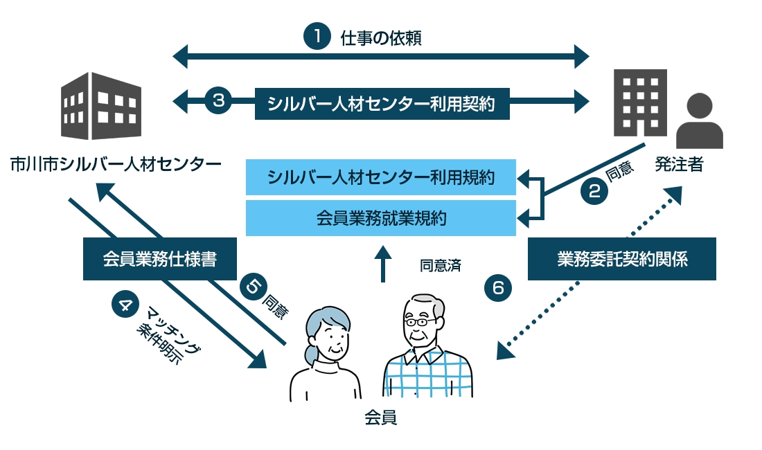 フリーランス法