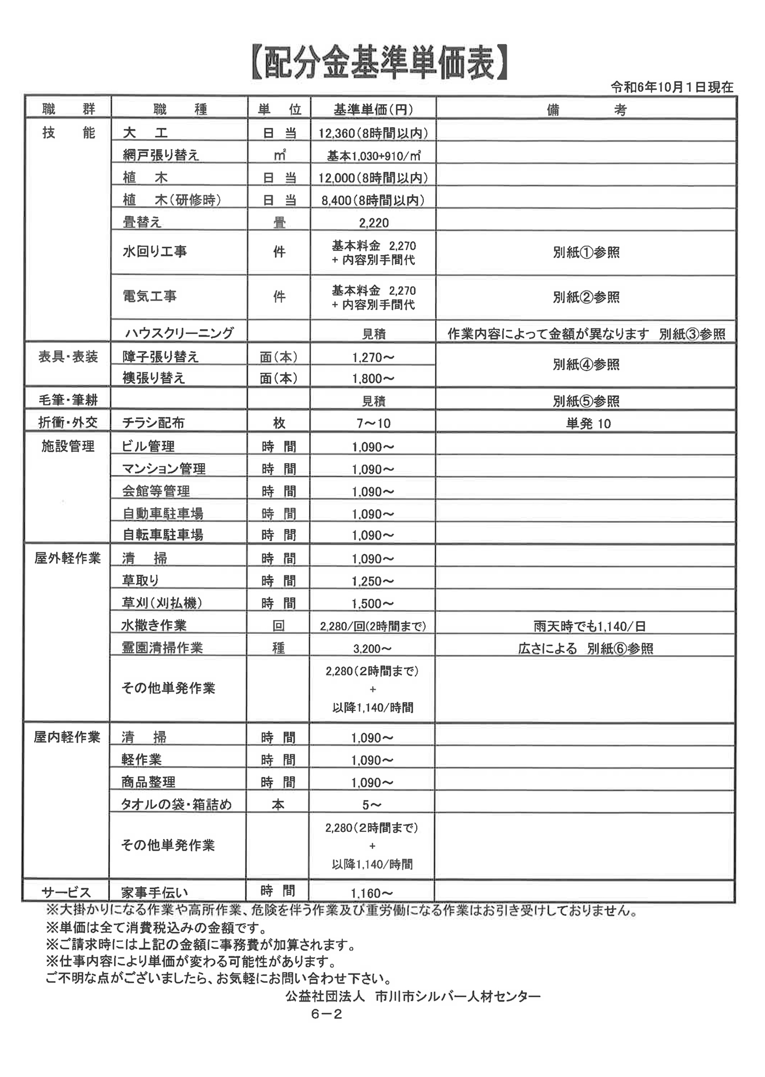 配分金基準単価表1枚目