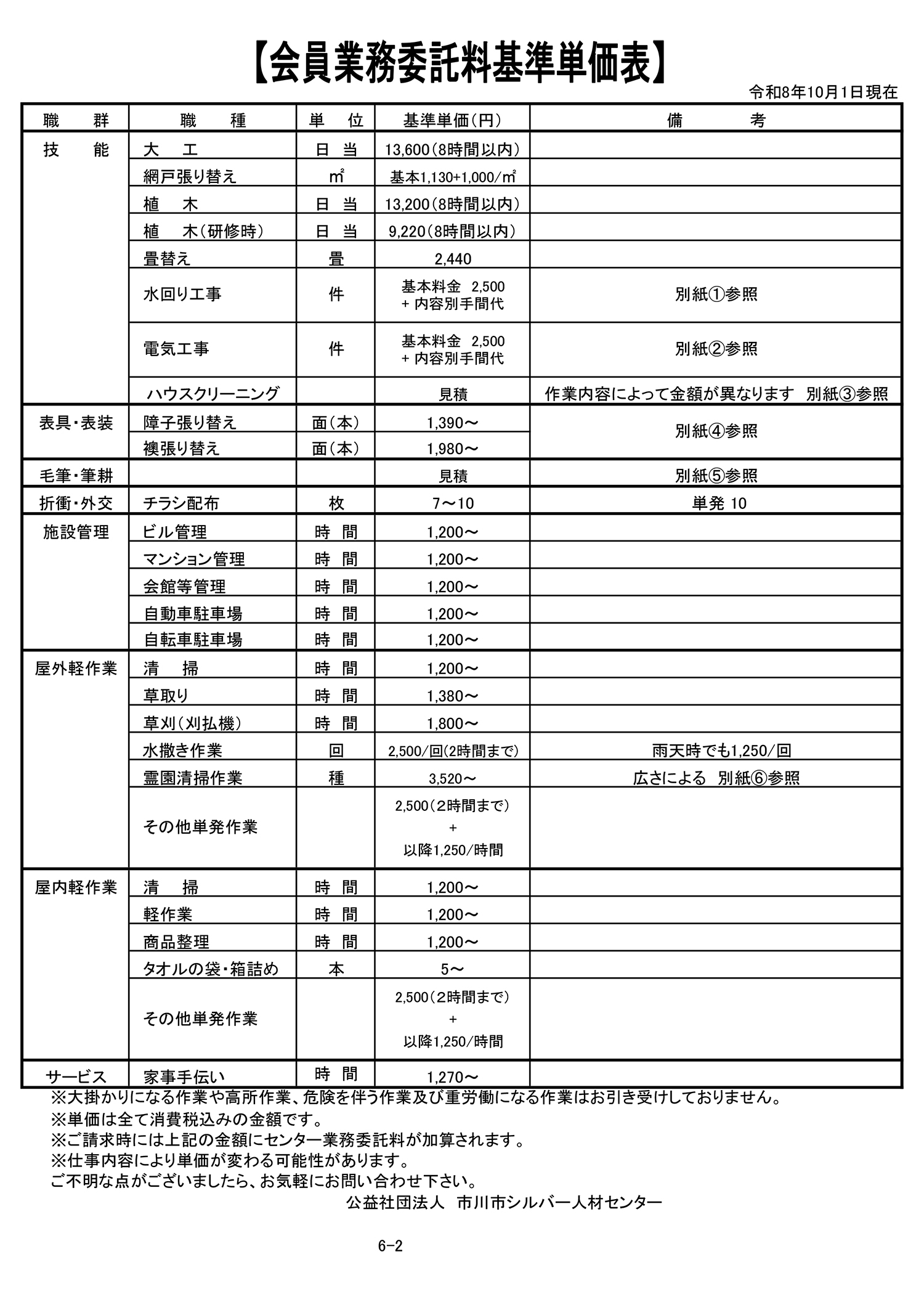 配分金基準単価表1枚目
