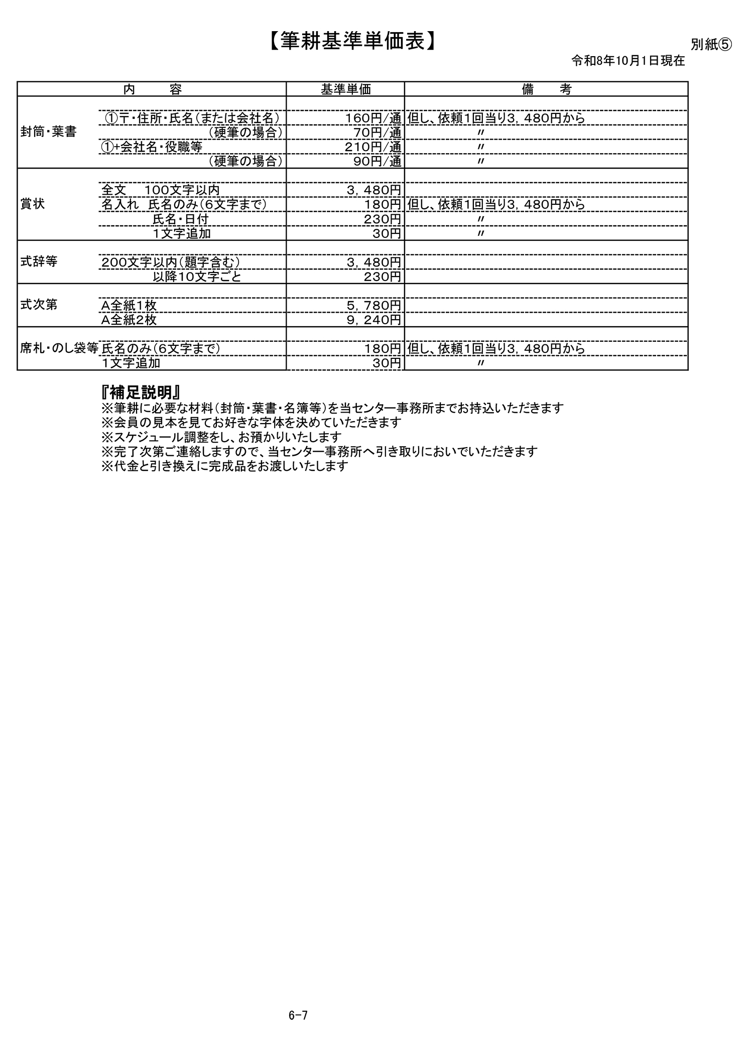 配分金基準単価表6枚目